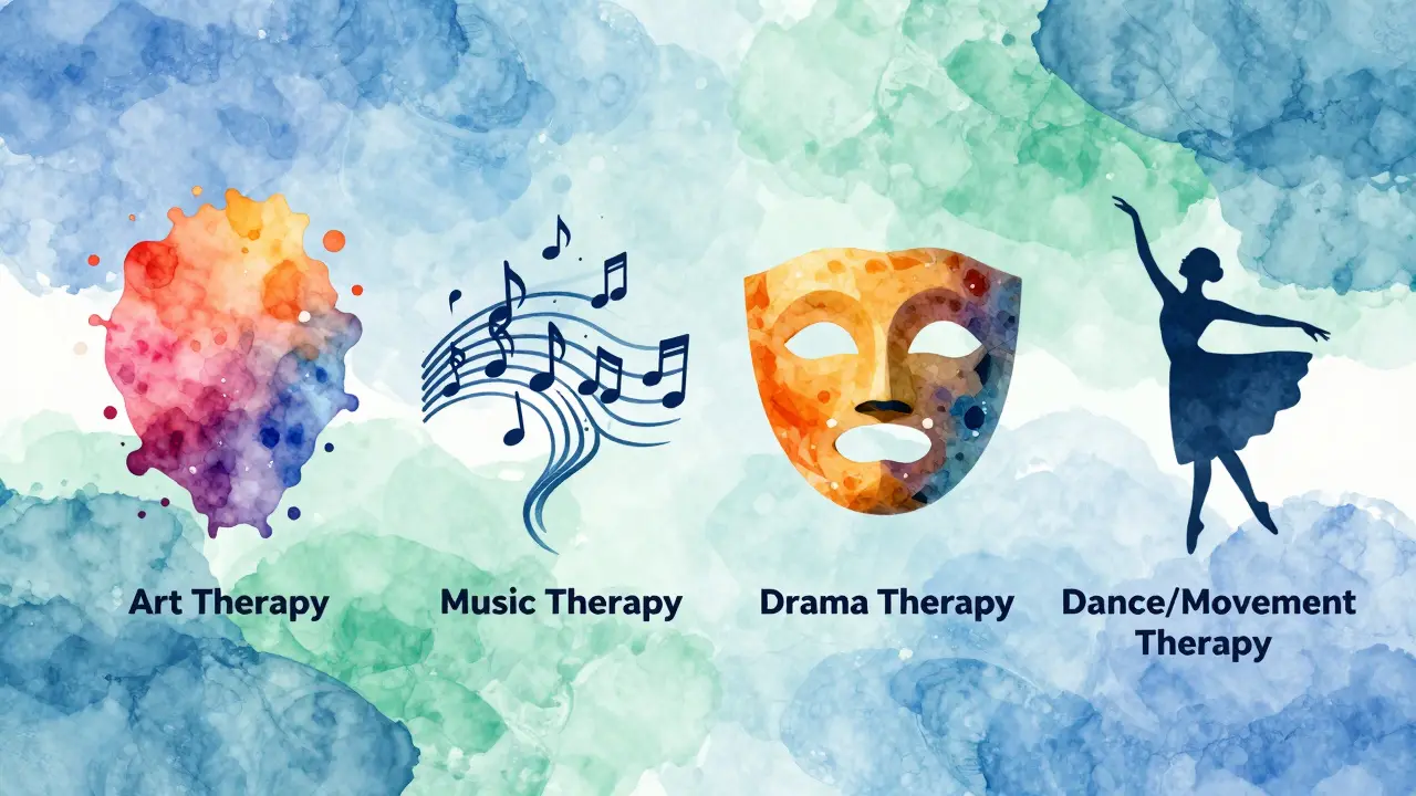 Abstract illustration of four arts therapy modalities